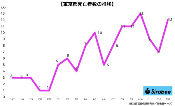 新型コロナウイルス