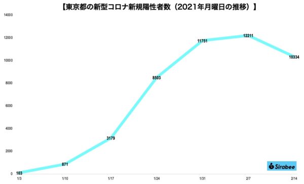 新型コロナウイルス