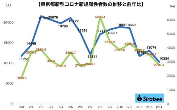 新型コロナウイルス