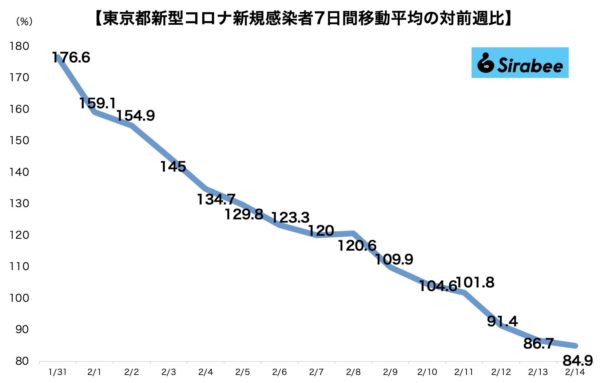 新型コロナウイルス