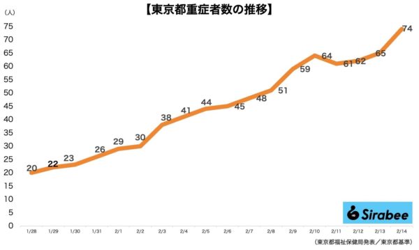 新型コロナウイルス