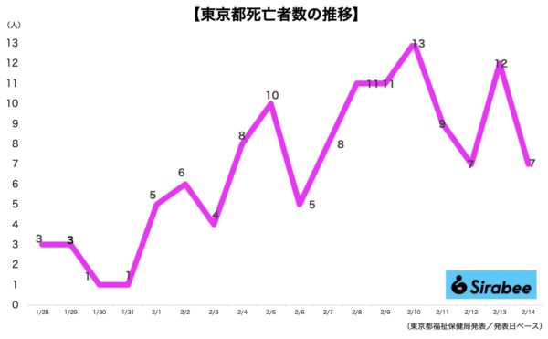 新型コロナウイルス