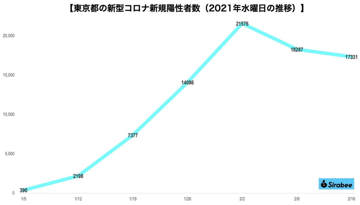 新型コロナウイルス