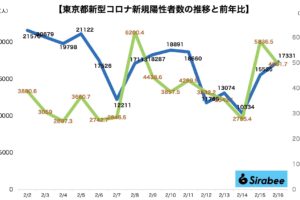 新型コロナウイルス