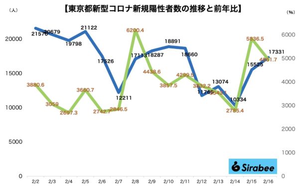 新型コロナウイルス