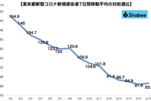 新型コロナウイルス