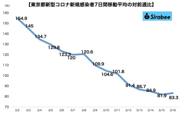 新型コロナウイルス