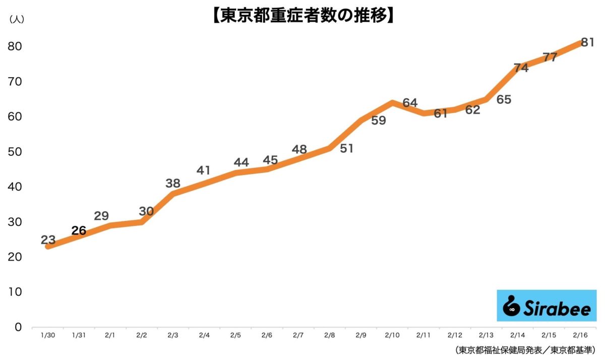 新型コロナウイルス