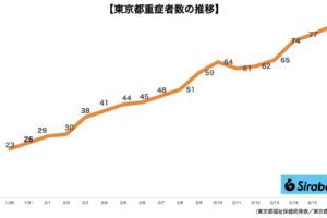 新型コロナウイルス