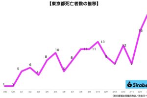 新型コロナウイルス