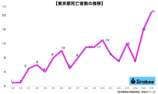 新型コロナウイルス