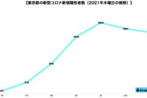 新型コロナウイルス