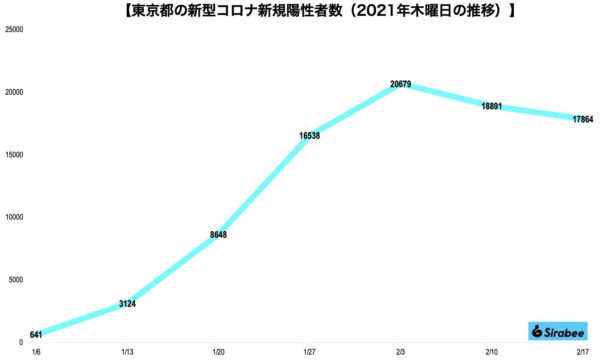 新型コロナウイルス