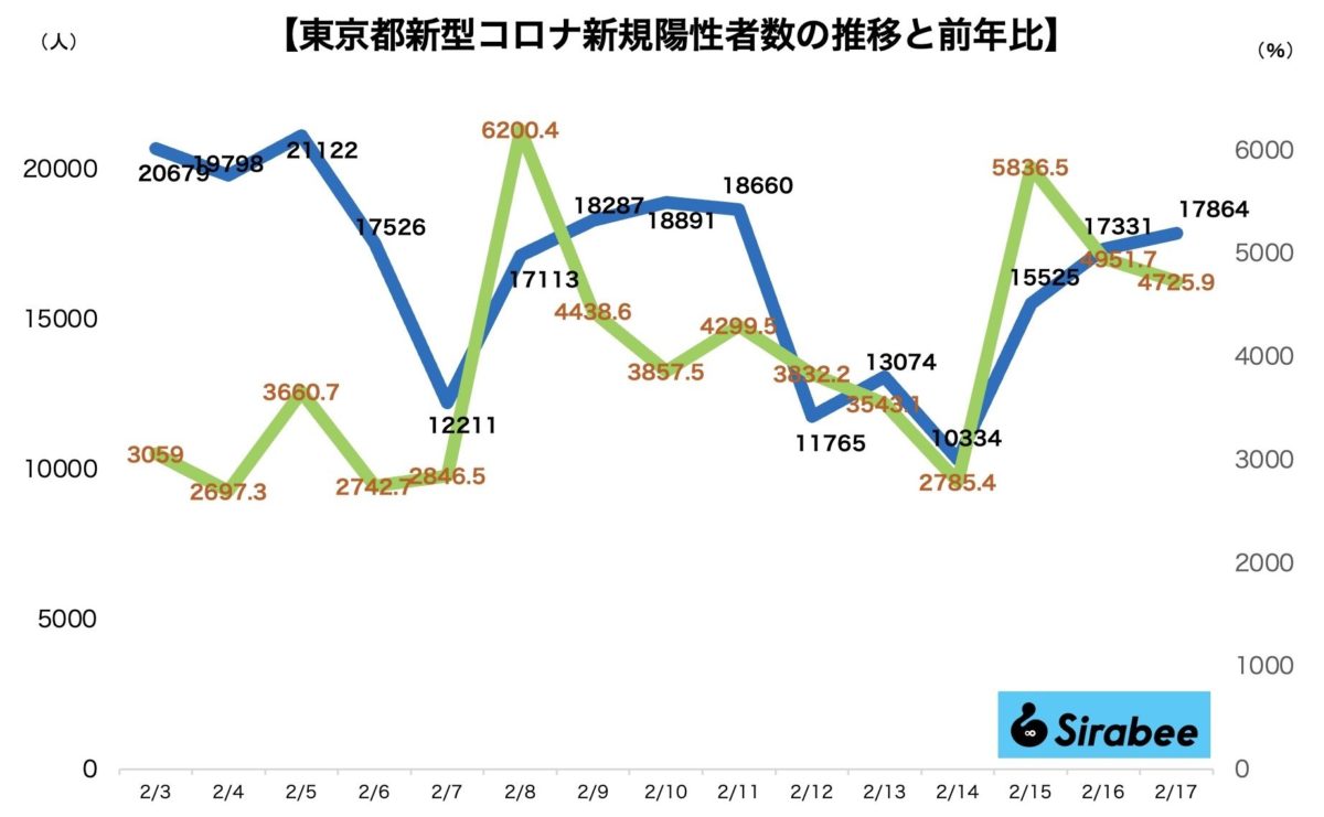 新型コロナウイルス