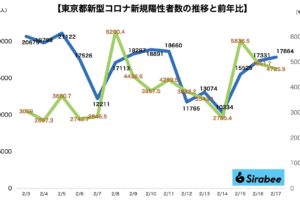 新型コロナウイルス