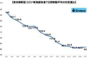 新型コロナウイルス