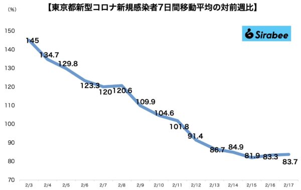 新型コロナウイルス