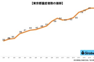 新型コロナウイルス