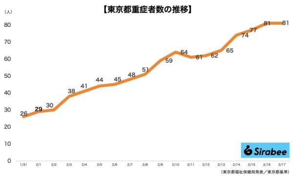 新型コロナウイルス