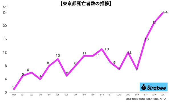 新型コロナウイルス