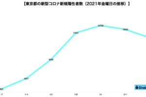 新型コロナウイルス