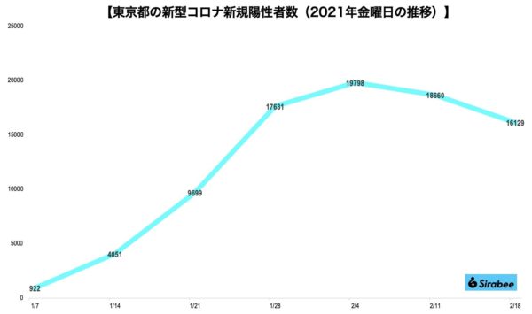 新型コロナウイルス