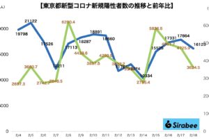 新型コロナウイルス