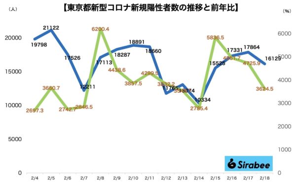 新型コロナウイルス