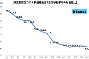 新型コロナウイルス