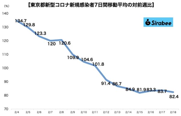 新型コロナウイルス