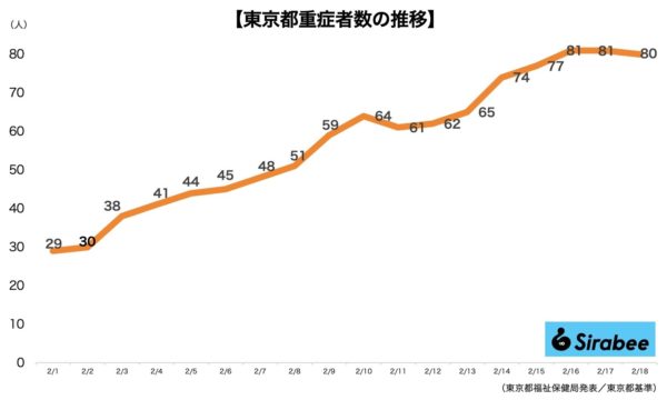 新型コロナウイルス