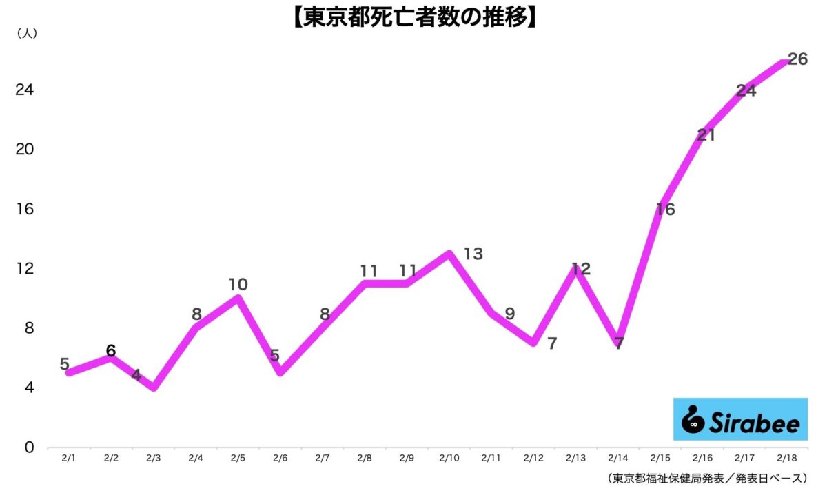 新型コロナウイルス