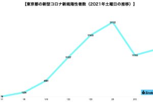 新型コロナウイルス