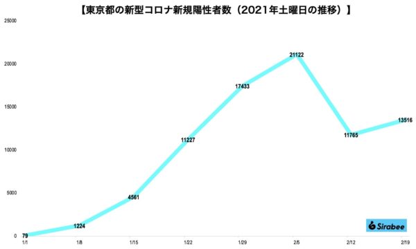 新型コロナウイルス