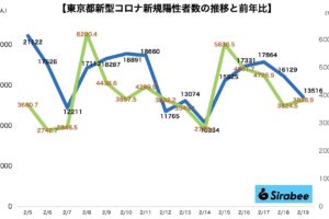 新型コロナウイルス