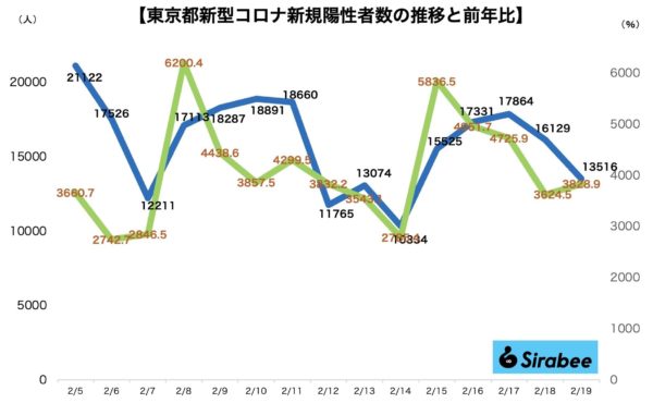 新型コロナウイルス