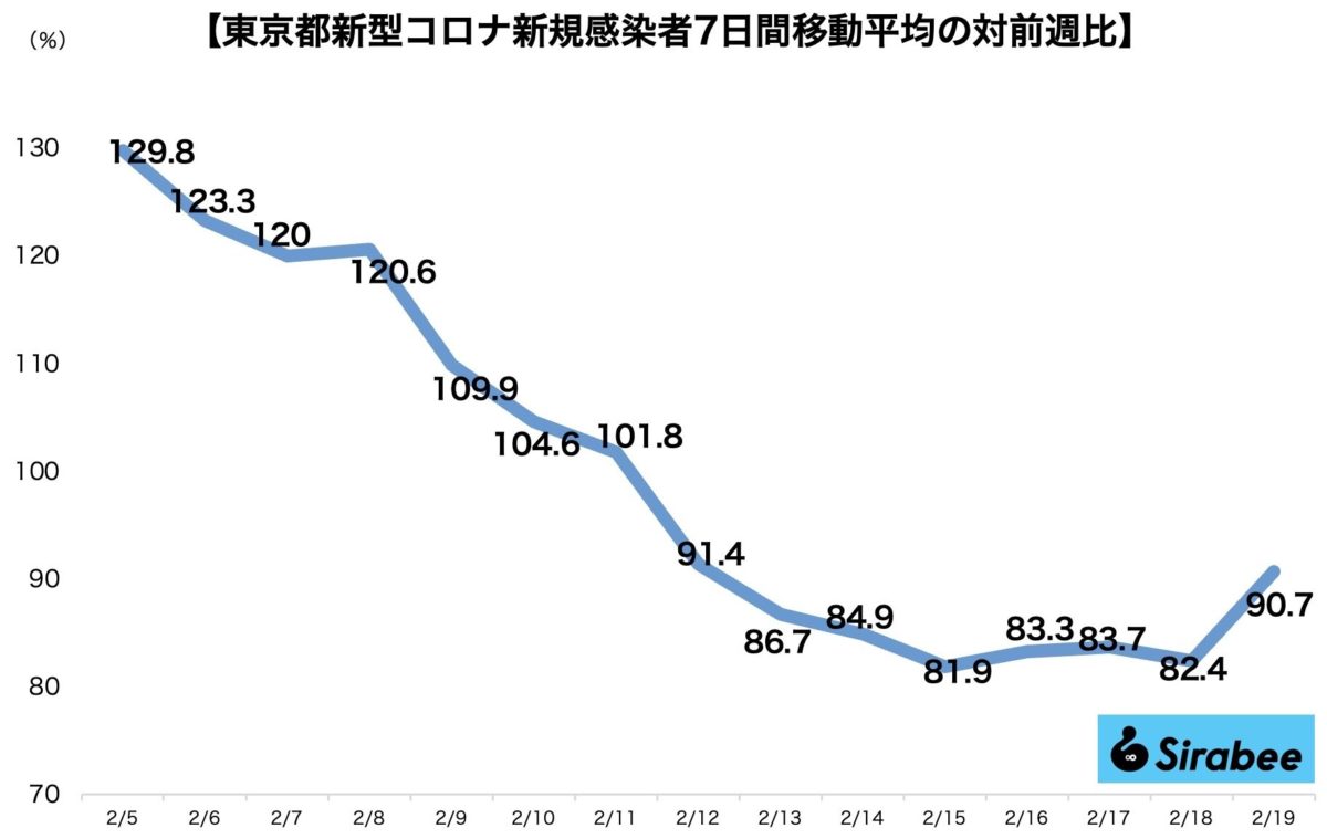 新型コロナウイルス