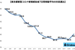 新型コロナウイルス