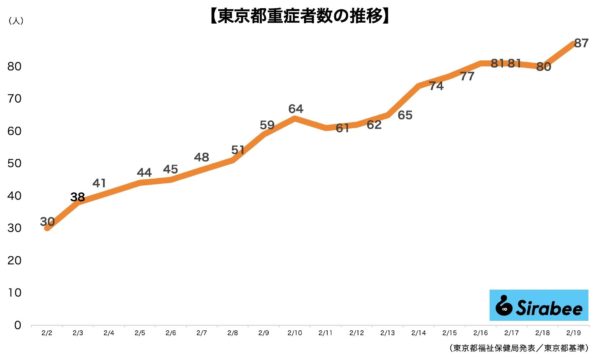 新型コロナウイルス