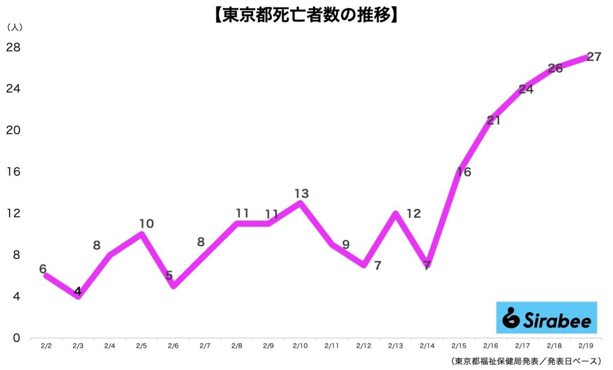 新型コロナウイルス