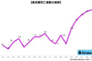 新型コロナウイルス