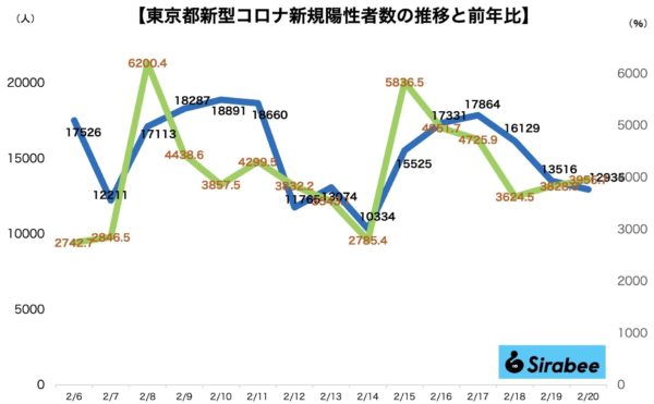 新型コロナウイルス