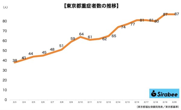 新型コロナウイルス