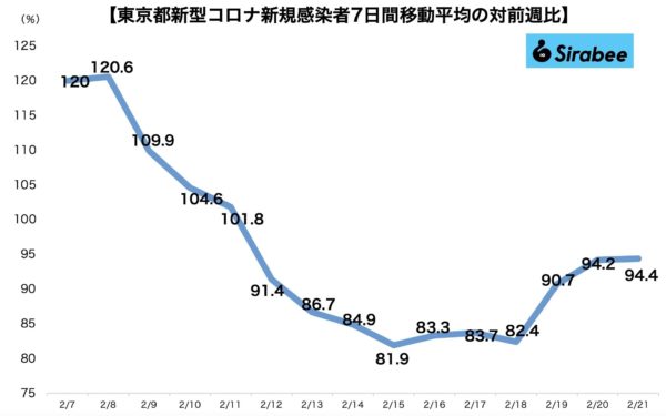 新型コロナウイルス