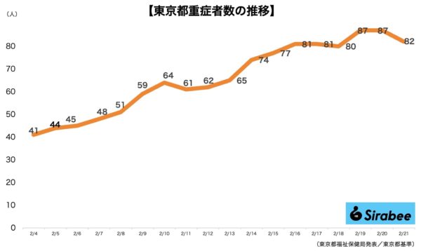 新型コロナウイルス