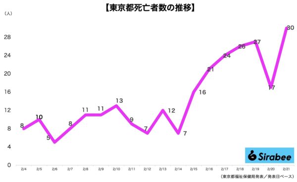 新型コロナウイルス