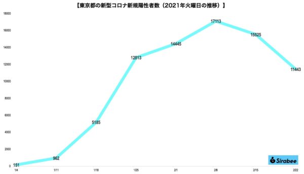 新型コロナウイルス