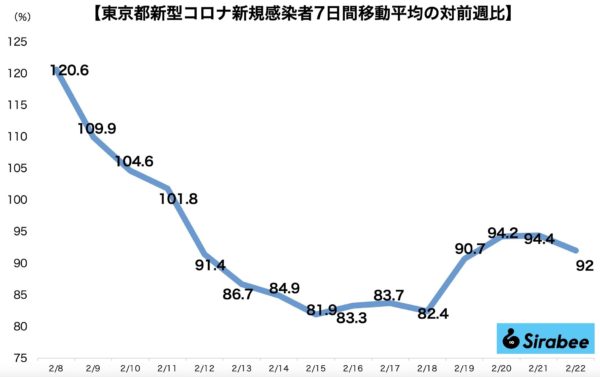 新型コロナウイルス