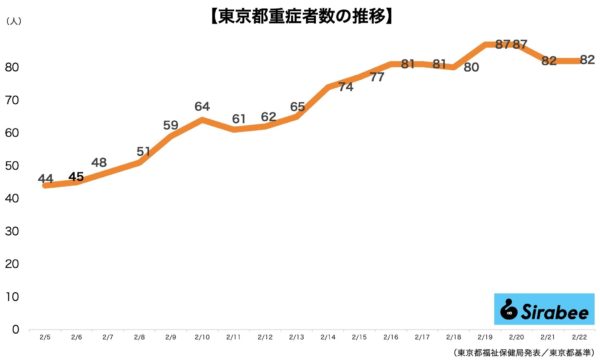 新型コロナウイルス