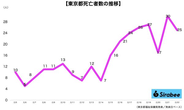 新型コロナウイルス